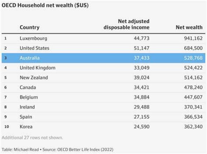 How Wealthy is Ben Meiselas? A Comprehensive Look at His Net Worth