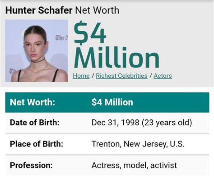 Hunter Schafer Net Worth: A Closer Look at the Rising Star&rsquo;s Wealth
