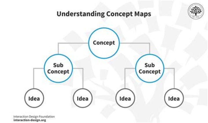 I Am a God: Understanding the Concept and Its Implications