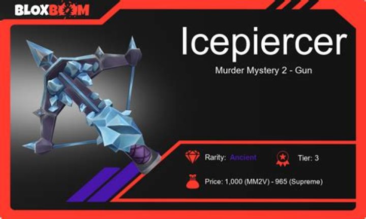 Icepiercer MM2: The Ultimate Guide to Understanding the Phenomenon