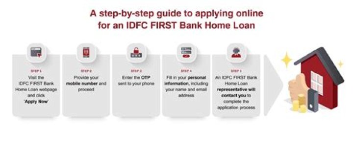 IDFC Loan Payment: A Comprehensive Guide to Managing Your Loan Effectively