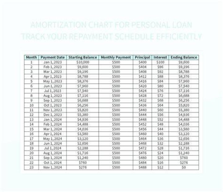 IDFC Loan Repayment: A Comprehensive Guide to Managing Your Loan