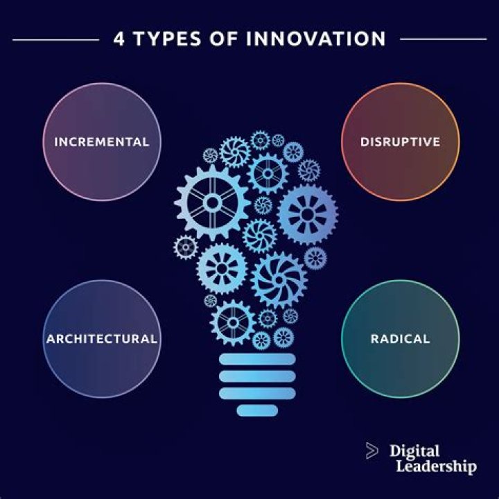 Imaginary Technique: Unlocking the Power of Creativity and Innovation