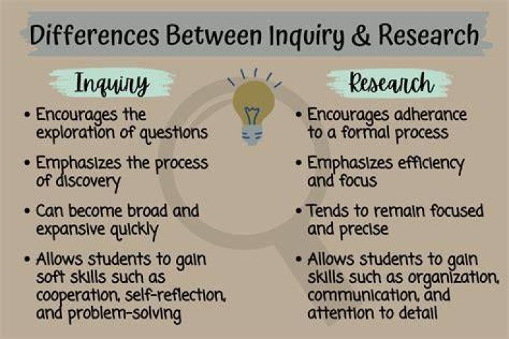 Inquiry vs Inquiries: Understanding the Differences and Usage