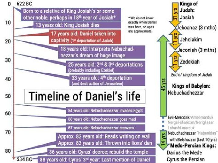 Inside the Life of Daniel DiMaggio: Exploring His Relationships and Personal Journey