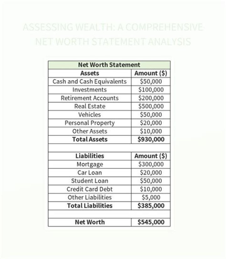 Insights into the Financial Legacy of the Bee Gees: Net Worth Analysis