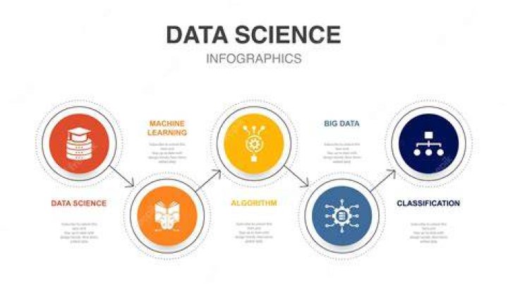 Introducing the Data Science Pioneer: Harit Talwar