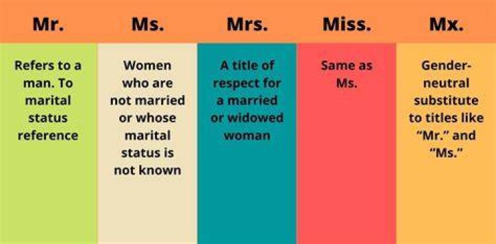 Is Mrs. Married? Understanding the Concept of Marriage and Mrs. Title