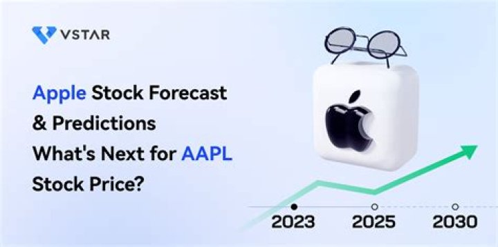 IVP Stock Price Forecast: Expert Predictions for 2023