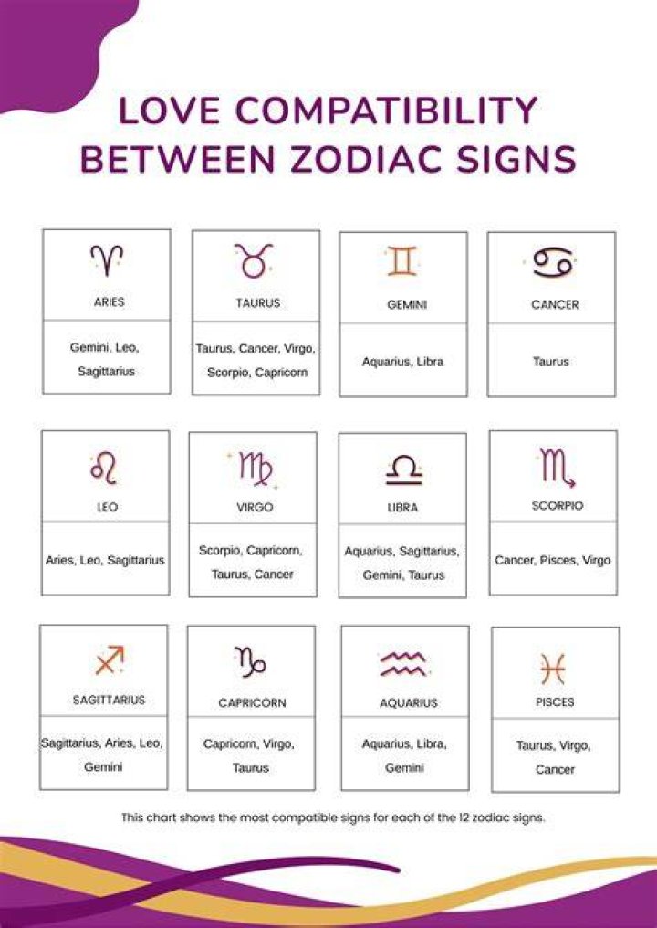 January 18 is What Zodiac Sign? Discover the Traits and Compatibility