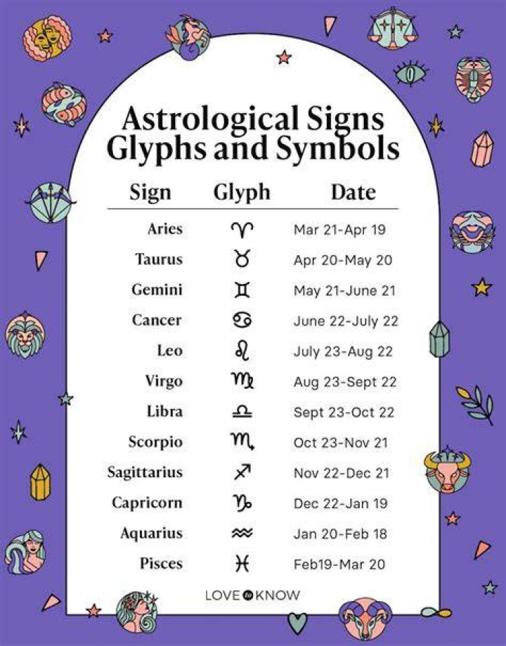 June 15 Astrological Sign: The Gemini Personality Revealed