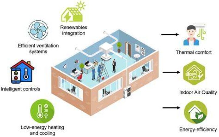 Keen Home Smart Vent: Revolutionizing Comfort and Energy Efficiency