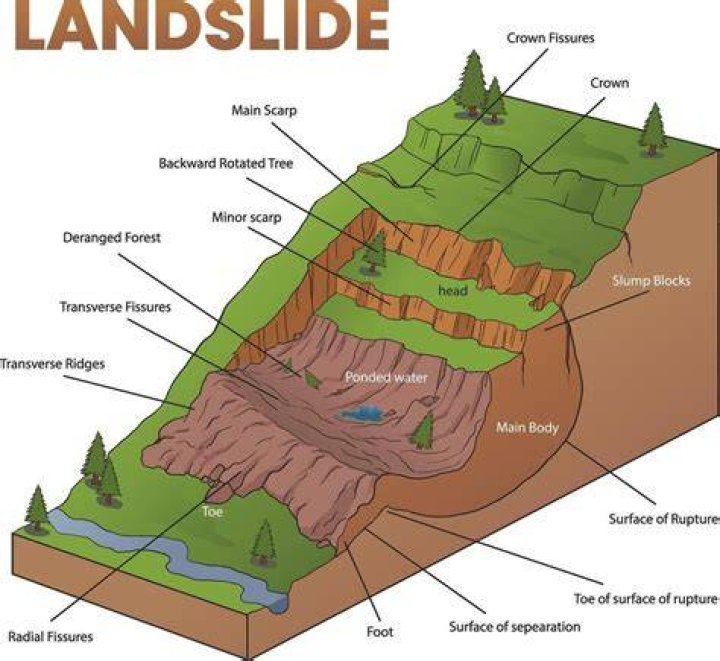 Landslide Ketchikan: Understanding the Natural Phenomenon and Its Impact