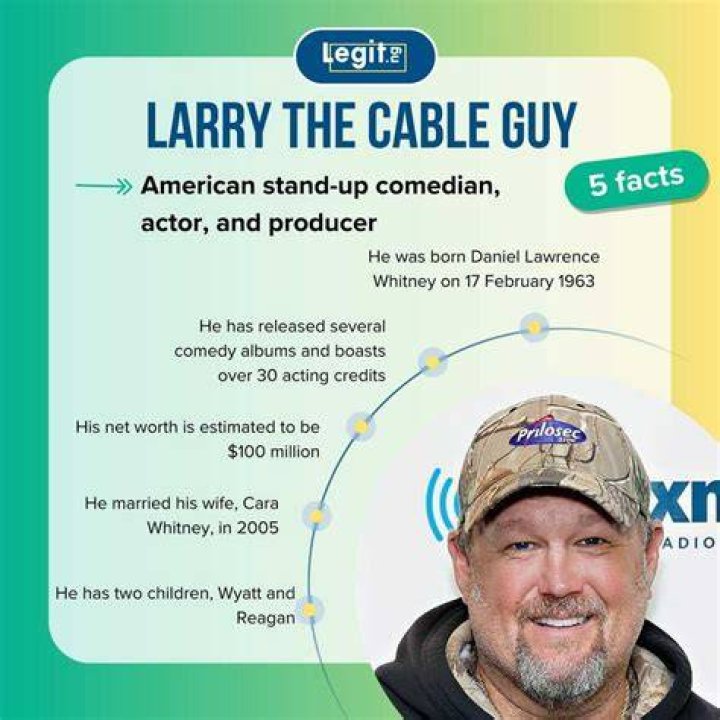 Larry the Cable Guy's Net Worth: A Detailed Analysis of His Wealth
