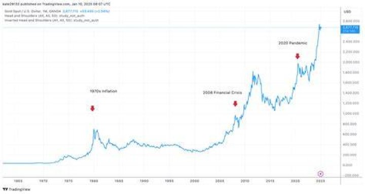 Latest Lead Price Per Ounce Now Available
