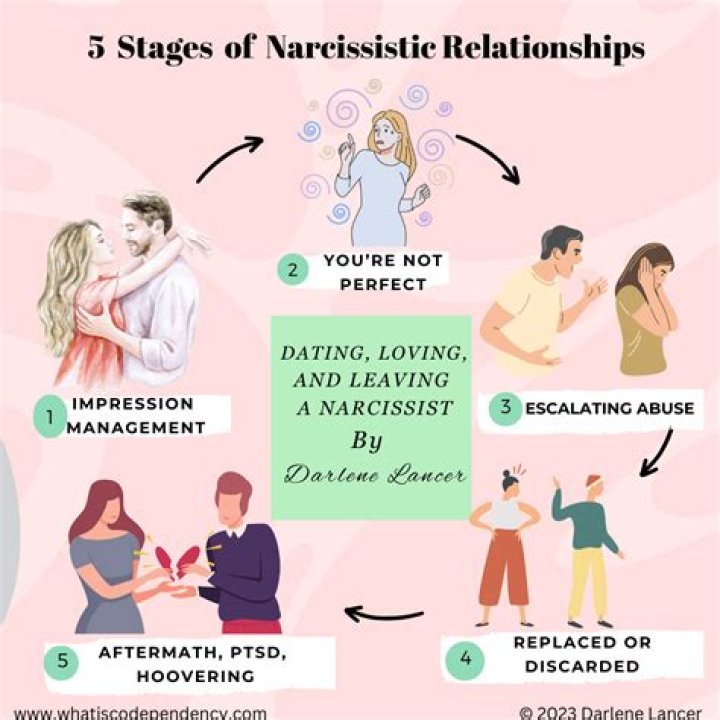 Liam Payne: Understanding the Narcissist Persona