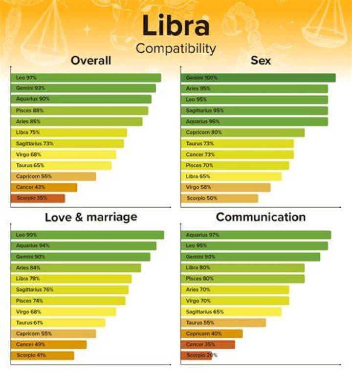 Libra Perfect Match: Discovering Your Ideal Partner