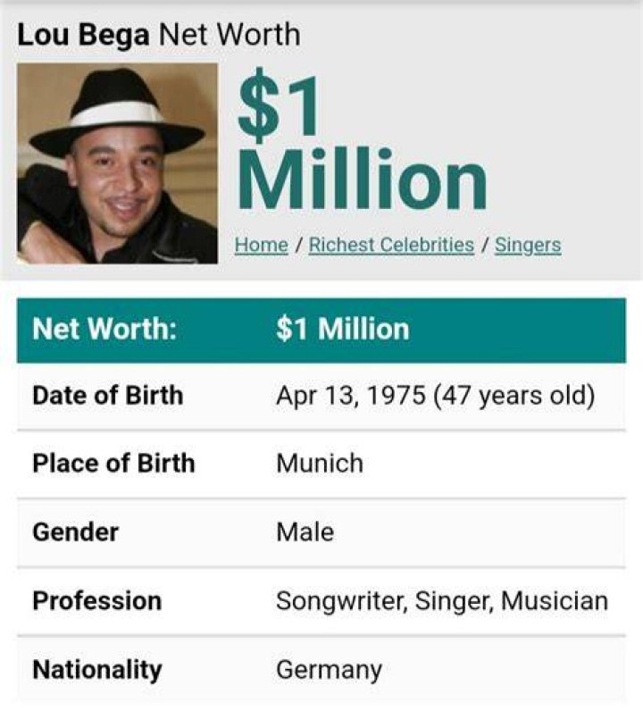 Lou Bega Net Worth: A Comprehensive Insight into the 