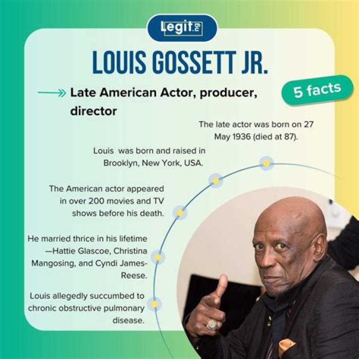 Louis Gossett Net Worth: A Detailed Analysis