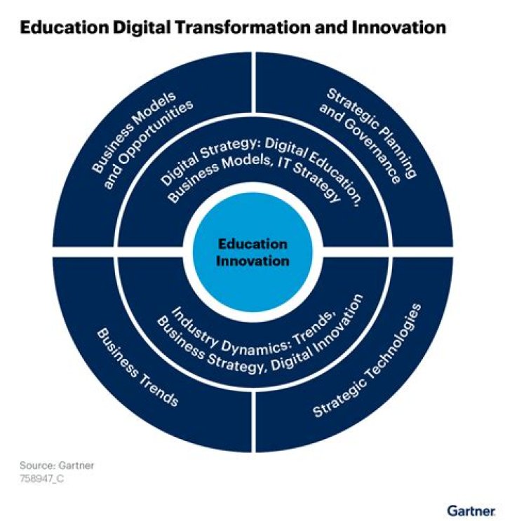 Mark Lavigne: Renowned Expert in Digital Transformation and Organizational Success