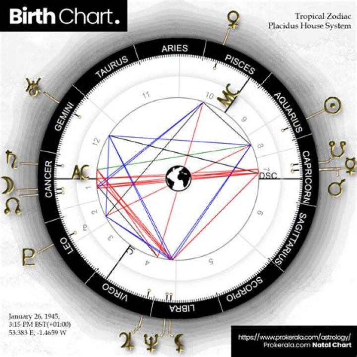 Mars Astrology: Understanding the Influence of Mars in Your Birth Chart