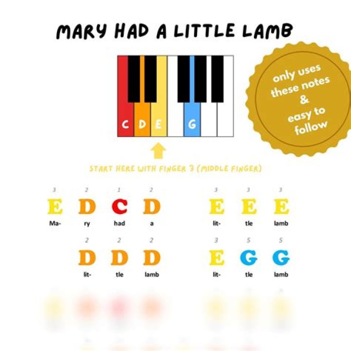 Mary Had a Little Lamb Piano: A Comprehensive Guide for Beginners