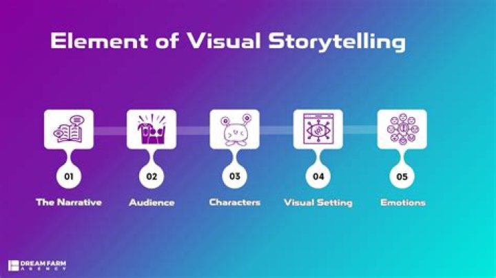 Masa 49 Video: Exploring the Evolution of Visual Storytelling