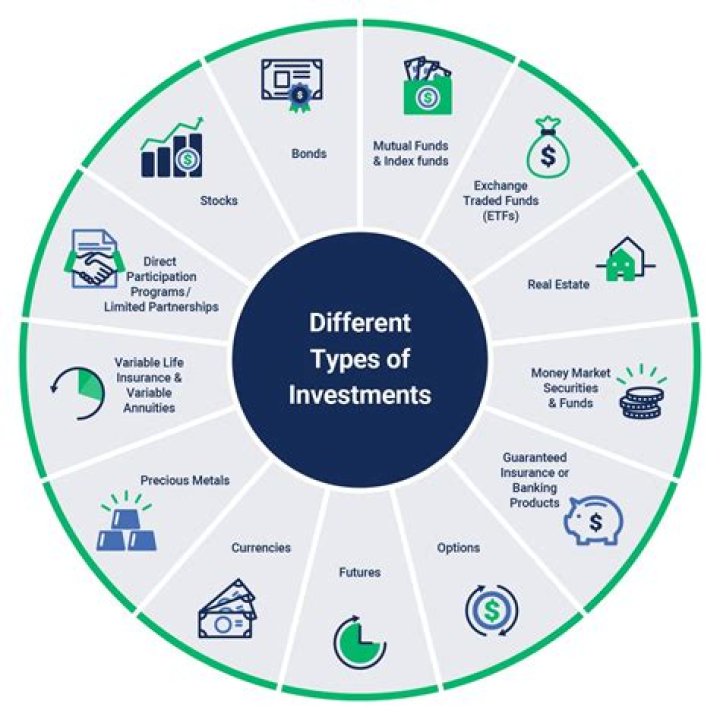 Masa49: Unveiling the Future of Investment Strategies