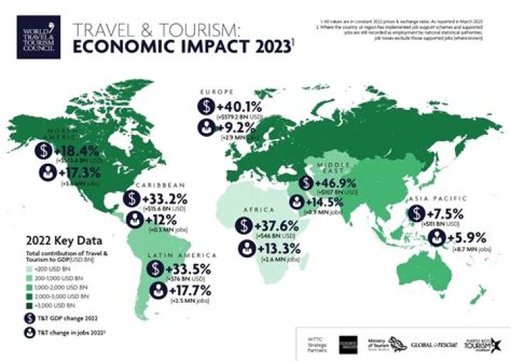 Masahub SBS: The Ultimate Guide to Understanding Its Impact on the Travel Industry