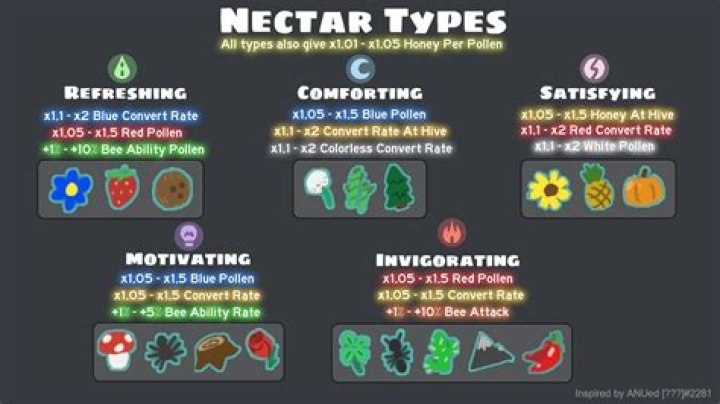 Mastering the Art of Nectar Collection in Bee Swarm Sim
