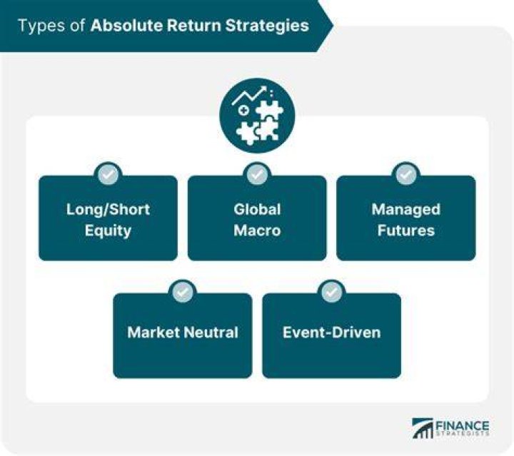 Maximizing Net Return: Strategies & Insights