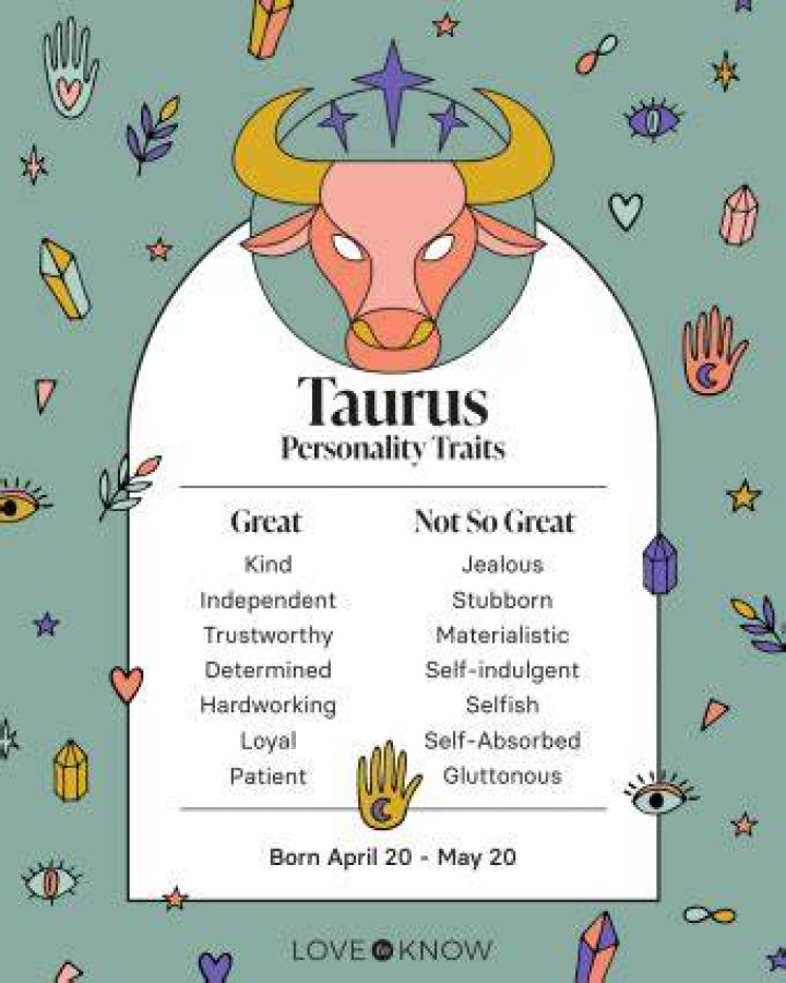May 16 Zodiac: Understanding the Personality and Traits of Taurus