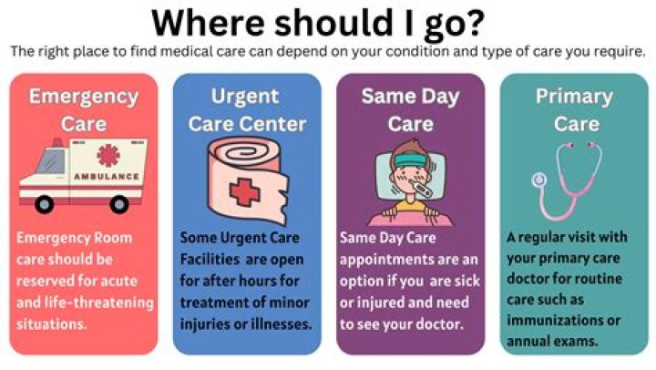 MedExpress Urgent Care: Your Go-To Solution for Immediate Medical Attention