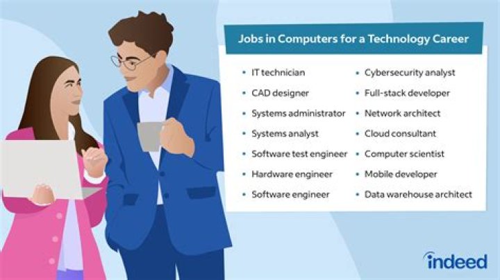 Meet John H. Noseworthy: An Expert in Business and Technology