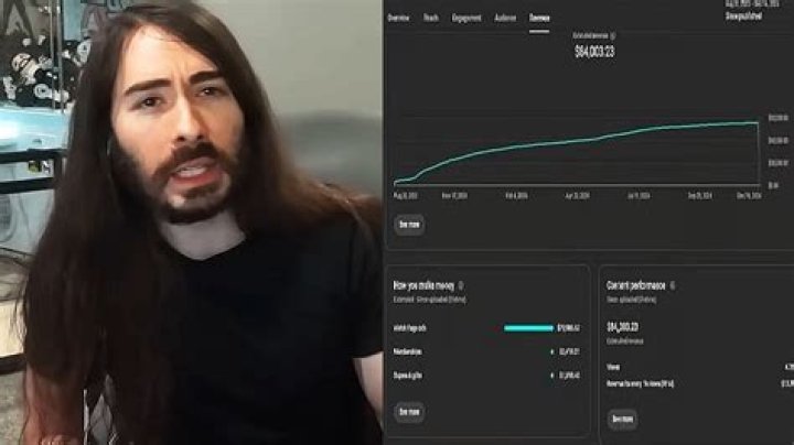 MoistCr1TiKaL Net Worth: Exploring the Wealth of the Renowned Content Creator