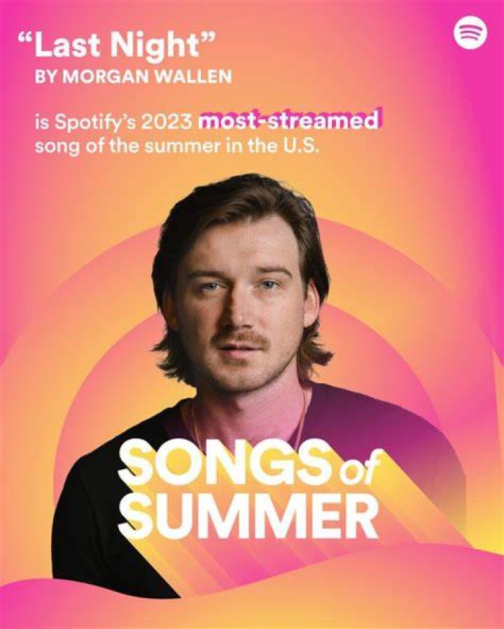 Morgan Wallen Spotify Streams: Breaking Records and Redefining Country Music's Digital Era