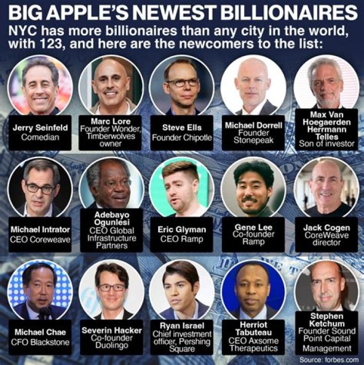 Musicians in the Billionaire Club: A Look at the Ultra-Wealthy Artists