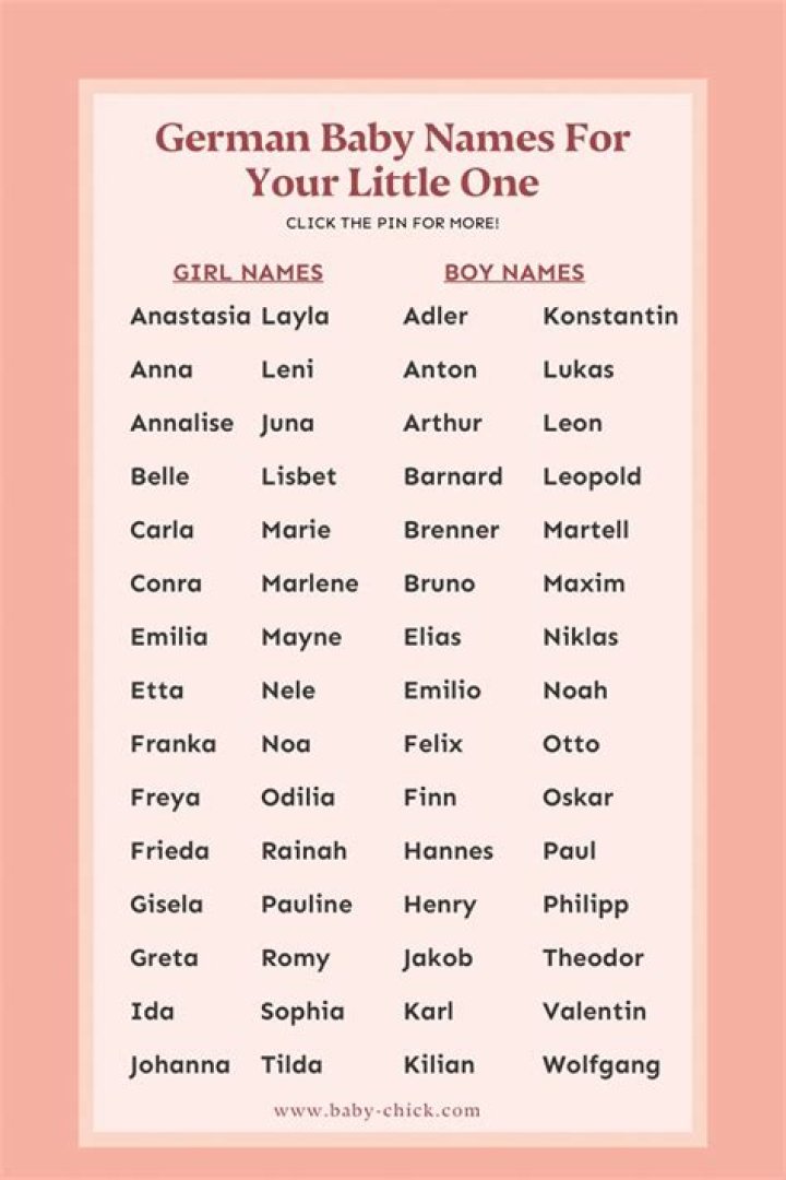 My Name is in German: Understanding German Names and Their Significance