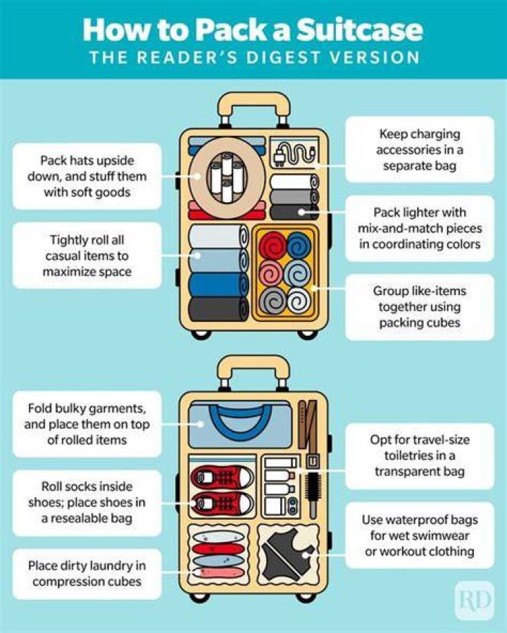 My Pack: The Ultimate Guide to Packing Smart and Efficiently