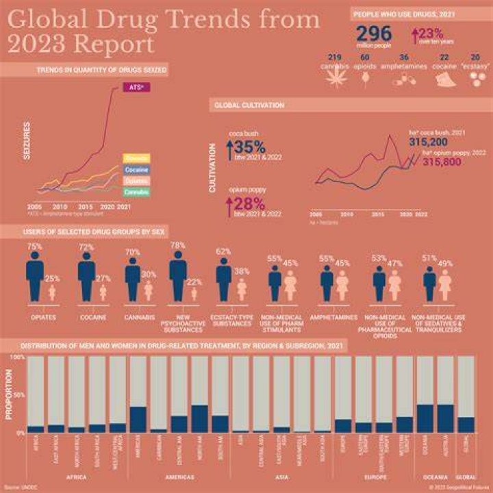 Narco Blog: The Underbelly of the Drug Trade