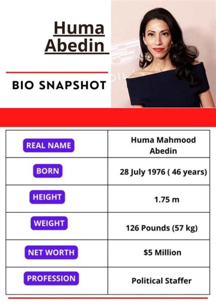 Net Worth of Huma Abedin: An In-depth Analysis