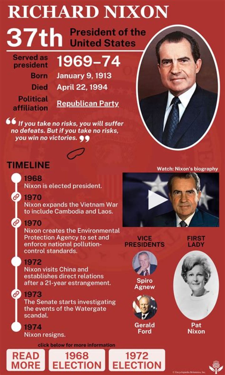 Nixon Presidency Years: A Comprehensive Overview