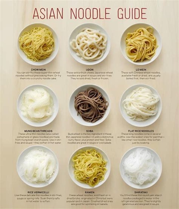 Noodlemag: The Ultimate Guide to Asian Noodle Culture