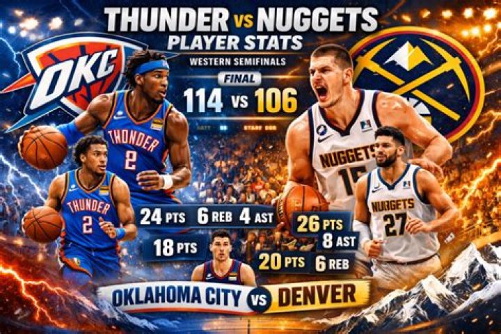 OKC Thunder vs Denver Nuggets: Match Player Stats and Insights