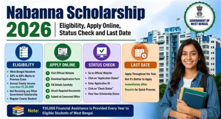 PM Scholarship 2024: Your Comprehensive Guide to Opportunities