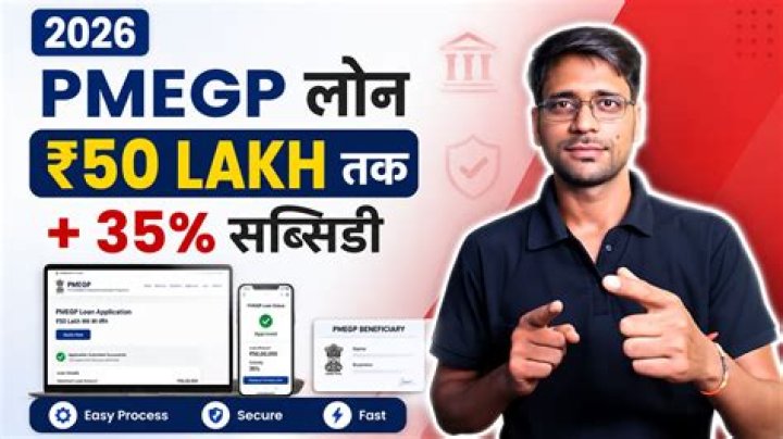 PMEGP Loan Contact Number: Everything You Need to Know