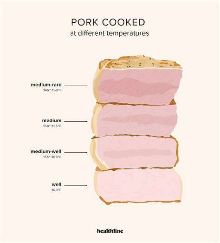 Pork Chop Temperatures: The Ultimate Guide to Perfectly Cooked Pork Chops