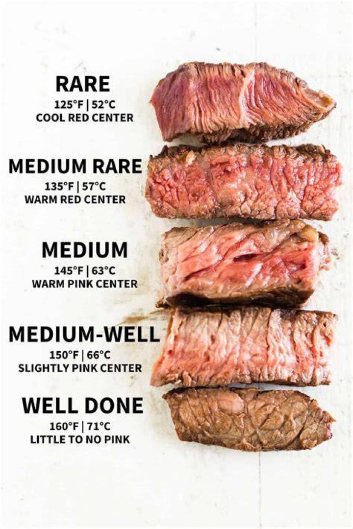 Pork Temperature Doneness: A Complete Guide to Perfectly Cooked Pork