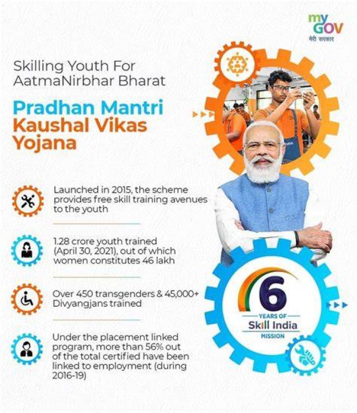 Pradhan Mantri Kaushal Vikas Yojana: Empowering India's Youth with Skill Development