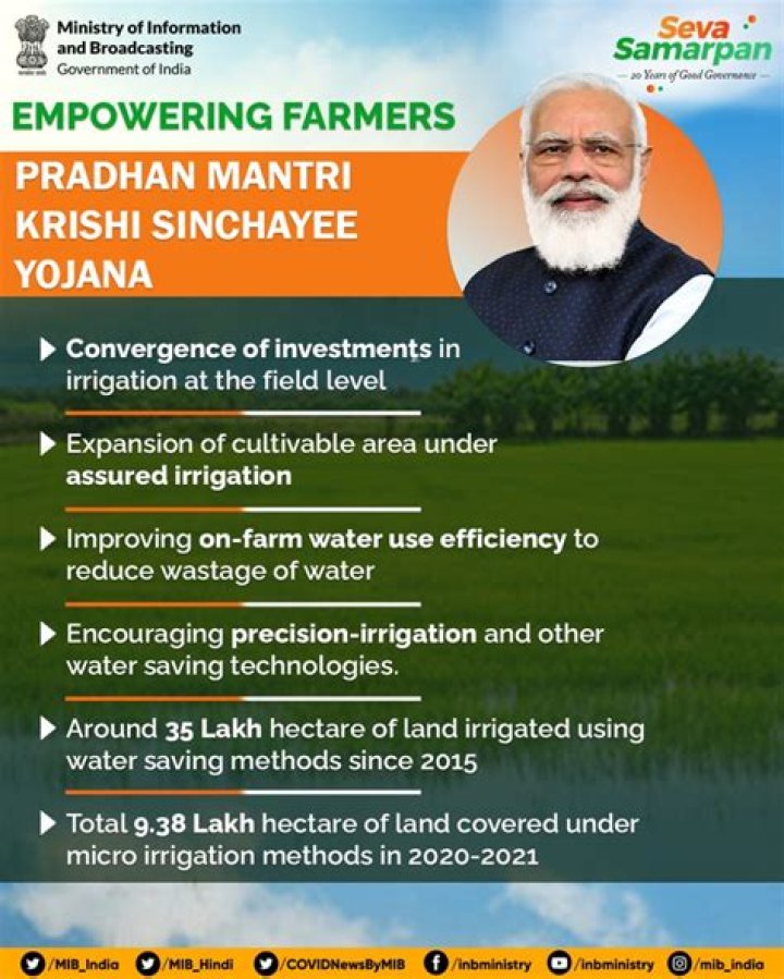 Pradhan Mantri Krishi Sinchai Yojana: Transforming Indian Agriculture Through Irrigation